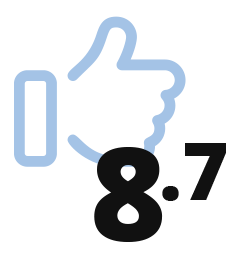 Rapportcijfer 8.7 21335